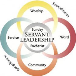 Sunday Servant Leadership, Eucharist is at the core.