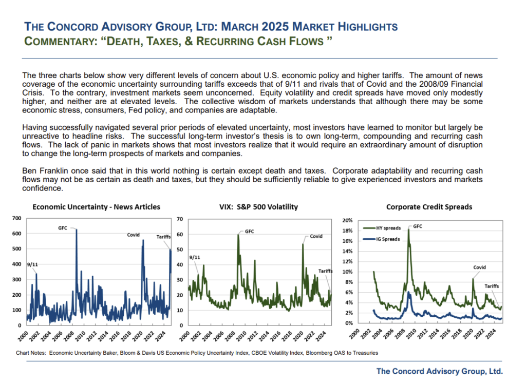 Market Highlights Concord Advisory Group Ltd. March 2025