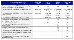 Running with the Saints 5K - Sponsorship Levels