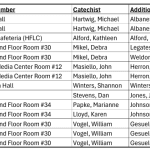 Class Location Catechist