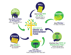 Easy Ways to Grow and Endowment Fund